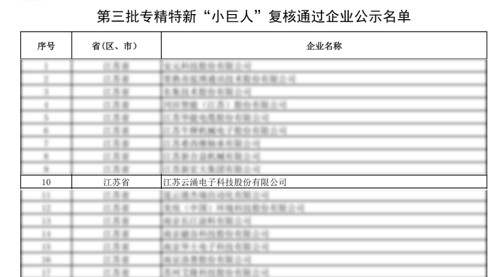 榮譽(yù)蟬聯(lián)|云涌科技通過第三批專精特新“小巨人”復(fù)核 榮譽(yù)蟬聯(lián)|云涌科技通過第三批專精特新“小巨人”復(fù)核
